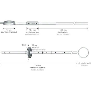 GAV 2.0 SYS W/PED.CONTROL RESERV.5/25