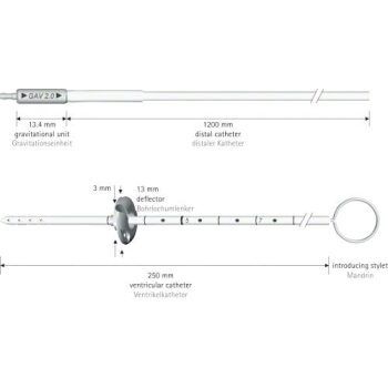 GAV 2.0 SHUNT SYSTEM 10/30