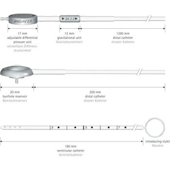 PROGAV 2.0 SYS SA2.0 10 & BURRHOLE RES.