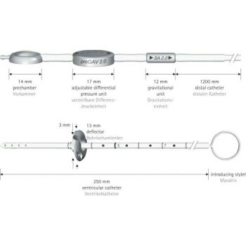 PROGAV 2.0 SYS SA2.0 10 & PED.PRECHAMBER