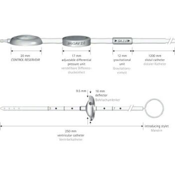 PROGAV 2.0 SYS SA2.0 20 & CONTROL RES.