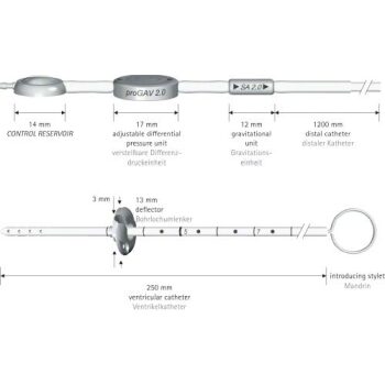 PROGAV 2.0 SYS SA2.0 20 & PED.CONTR.RES.