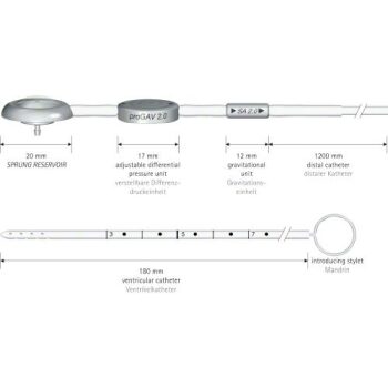 PROGAV 2.0 SYS SA2.0 10 & SPRUNG RESERV.